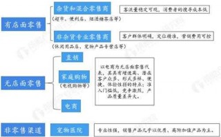 宠物销售流程（宠物产品销售）