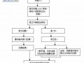 110的流程（110电话流程）