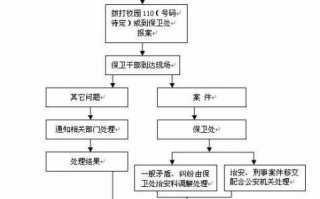 110的流程（110电话流程）