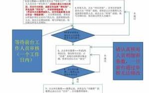 天津单位社保流程（天津单位社保缴纳流程）