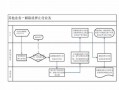 解除质押手续流程（解除质押需要什么手续）