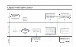 解除质押手续流程（解除质押需要什么手续）