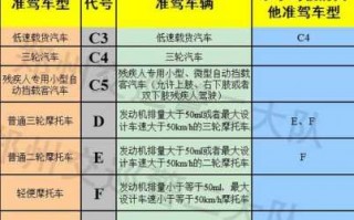 b驾驶证流程（b驾驶证怎么考取）