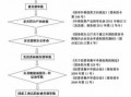 外资企业增资的流程（外资企业增资流程是怎样操作）