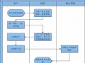 房东垫资流程（房东要全款找垫资公司垫资）