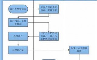 房东垫资流程（房东要全款找垫资公司垫资）