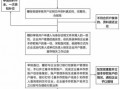 公司基本账户流程（公司基本账户怎么写）