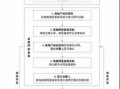 房产备案办理流程（房产备案书在哪办理）