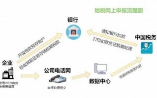 深圳地税网上申报流程（深圳地税网上办税大厅）