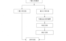 机关成立公司流程（政府机关成立公司）