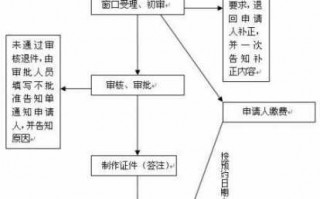 护照补办流程2018（护照补办流程 北京）