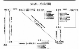 医疗美容诊所申办流程（医疗美容诊所申办流程图）