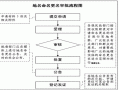 企业改名流程（企业改名流程详细）