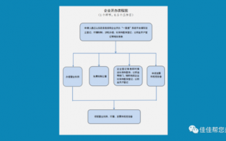 济南开公司流程及费用（济南企业开办）