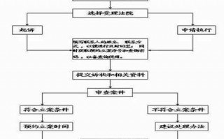 《网上预约立案流程》（网络预约立案）