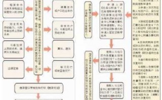 上海公积金过户流程（上海公积金过户流程及费用）