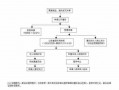 公式催告流程图（什么是公式催告程序）
