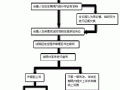 法院起诉流程起诉（法院起诉怎么操作）