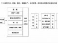 农村析产流程（农村析产房屋是什么意思）