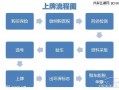 长沙新车办理牌照流程（长沙新车上牌多久能拿到牌照）