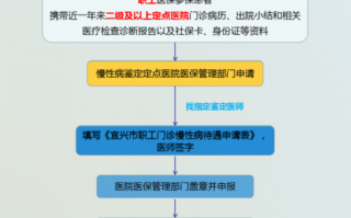 单位医保申报流程（单位医保如何申报）