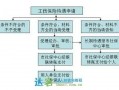 杭州工伤保险流程（杭州工伤保险怎么报销流程）