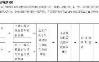 东莞年审如何办理流程（东莞年审收费标准）