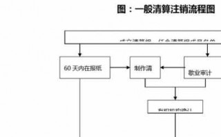 外商企业清算流程（外商投资企业清算注销）