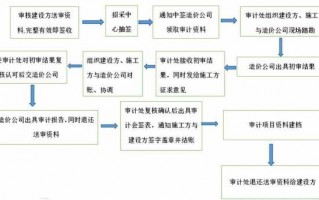 审计土建流程（土建审计要哪些资料）