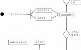 书店的开办流程（书店的开办流程有哪些）