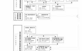 成立医院批复流程（新建医院审批流程）