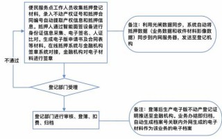 长沙抵押注销流程（长沙抵押注销流程及手续）