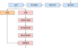 山西上牌流程（山西省牌照办理进度查询）