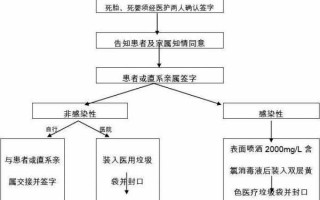 人死医院流程（人死在医院的流程）