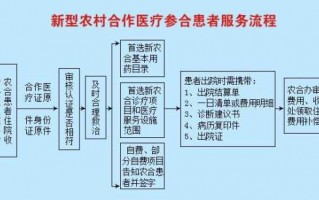 辽源新农合流程（辽源市新农合）