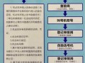 机动车转移登记流程（机动车转移登记需要什么材料）