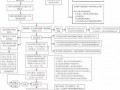 致人轻伤案件流程（致人轻伤案件流程图）