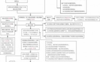 致人轻伤案件流程（致人轻伤案件流程图）