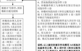 北京企业补缴社保流程（北京企业补缴社保流程及手续）