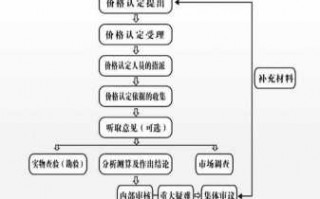 价格鉴定流程图（价格鉴定流程图片）