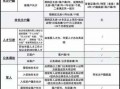 长沙2018购房流程（2020年长沙最新购房资格汇总）