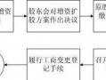 外资增资流程2018（外资增资流程）