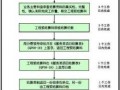 工程强制结算流程（工程强制结算流程是什么）