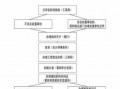 创办科技公司流程（成立科技公司需要具备什么条件）