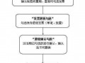 普通发票退税流程（增值税普通发票退税流程）