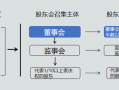 公司增加股东流程（公司增加股东流程及手续）