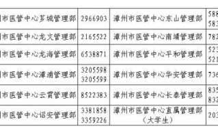 龙海医疗报销流程（福建龙海医保电话号码）