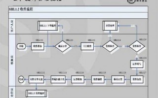 顺丰二次入职流程（顺丰二次入职公司具体规定）