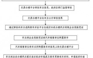 武汉企业车辆报废流程（武汉汽车报废补贴新规2021）