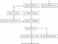 房产收购流程（房产收购流程图）